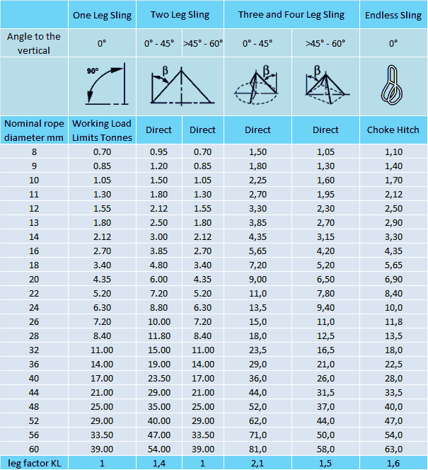 Steel Wire Rope Slings data sheet