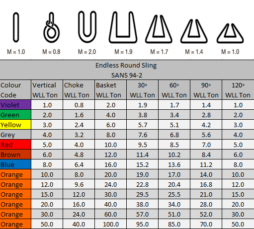 Endless Round Sling data sheet